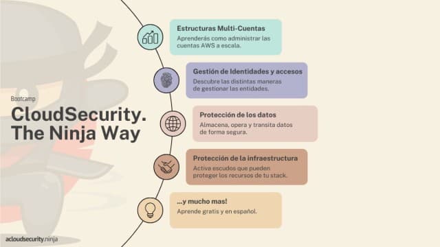 Conviértete en un Cloud Security Engineer