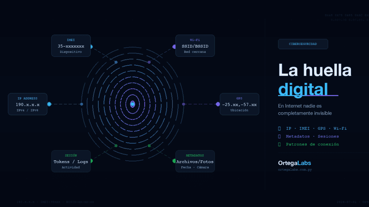 La huella digital: en Internet nadie es completamente invisible